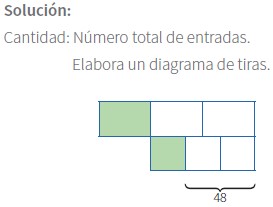 tiras